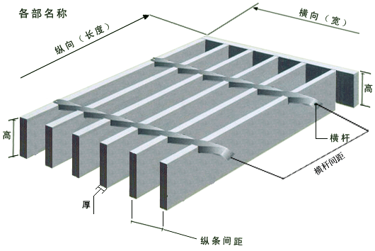鋼格板原理和技術參數(shù)